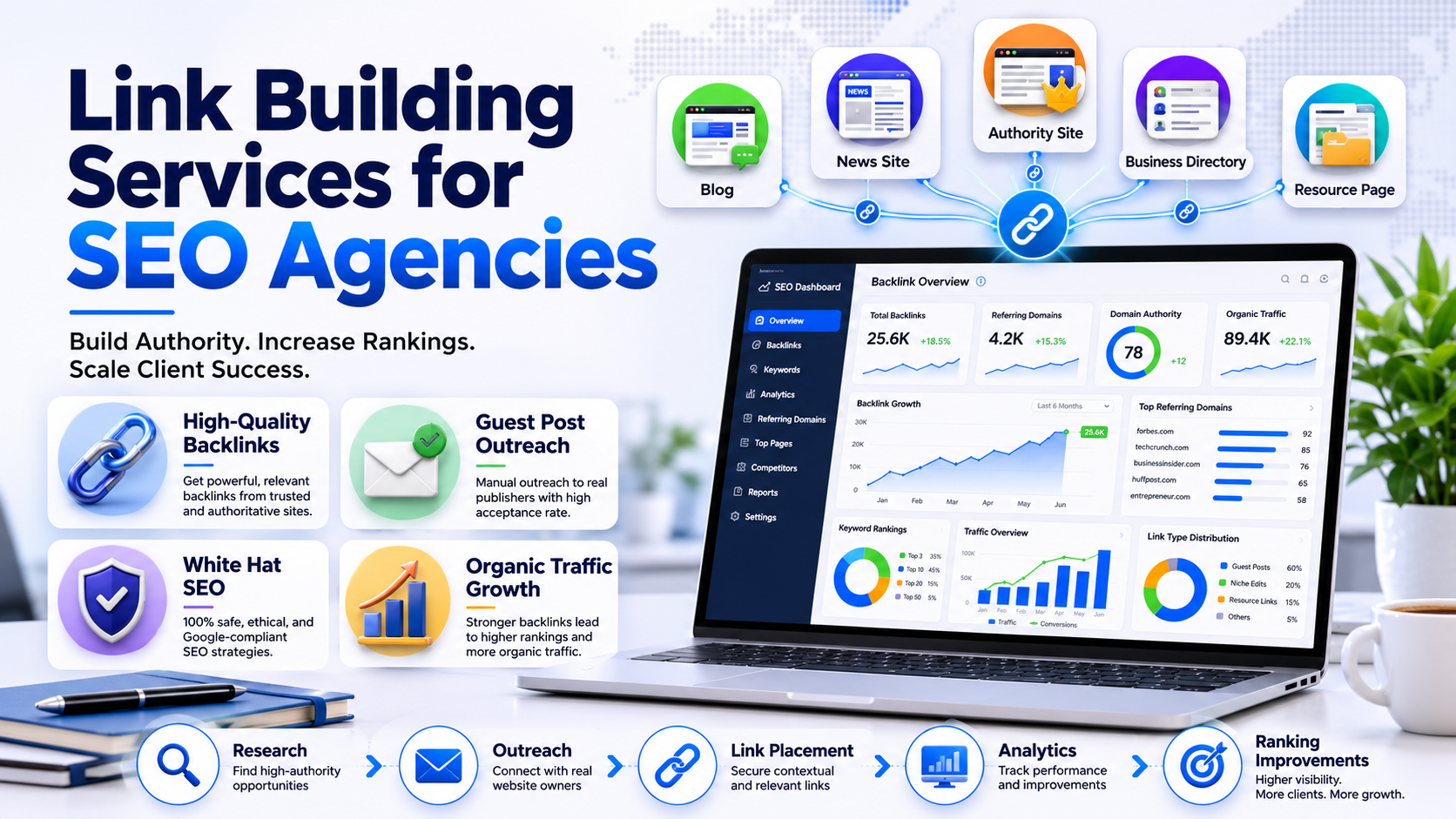 Link Building Services for SEO Agencies: How to Choose the Right Partner